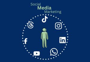 Social Media Marketing for Dentists