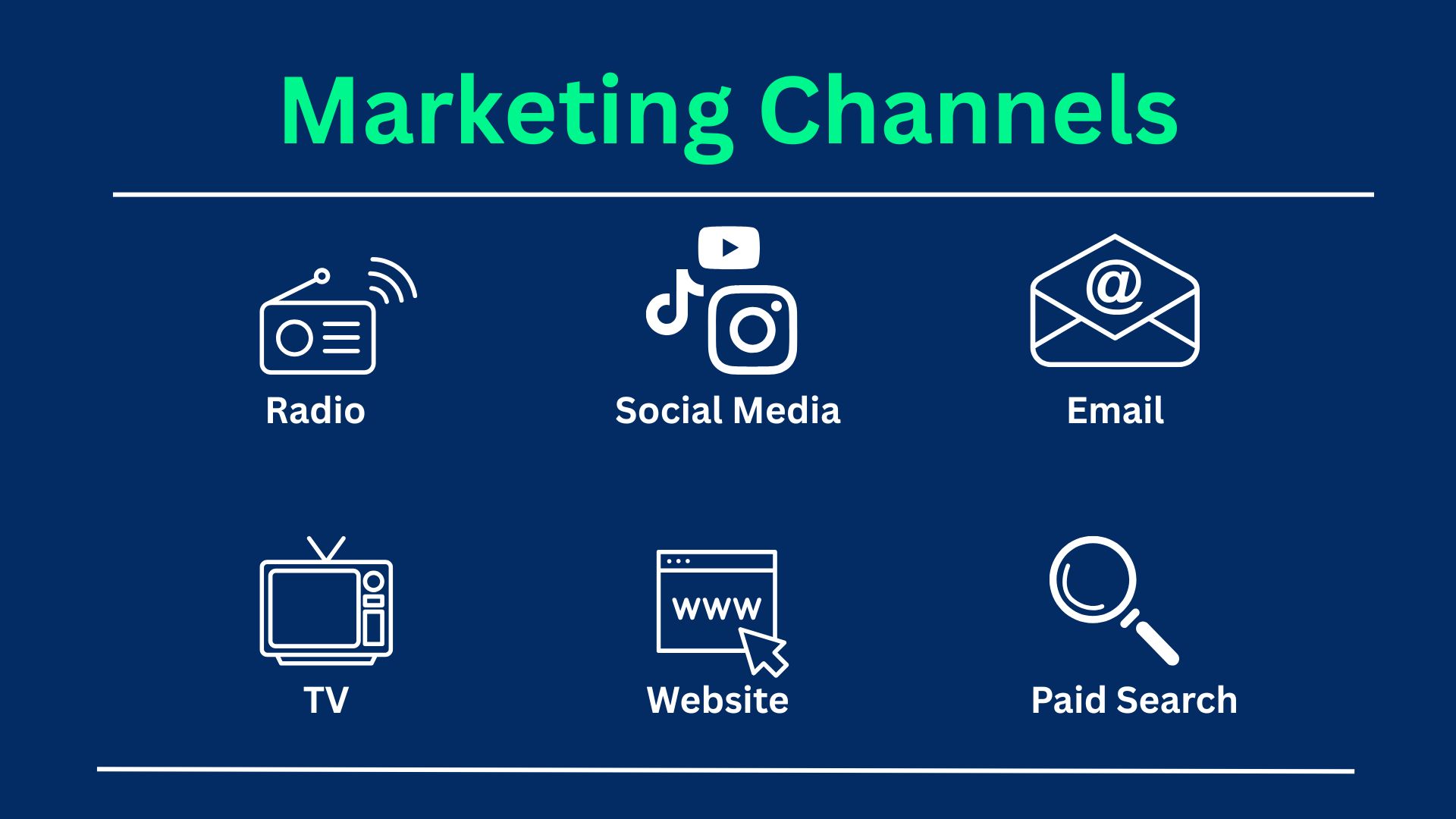 Best Digital Marketing Channels for Dentists