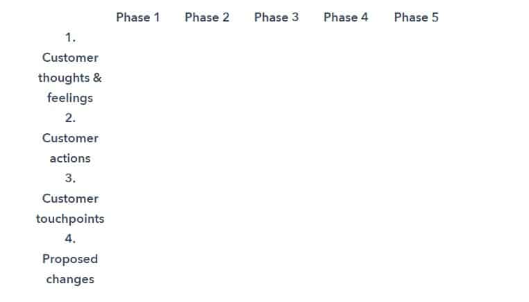 Free Patient Journey Template