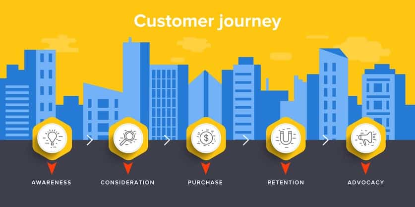 patient journey map steps