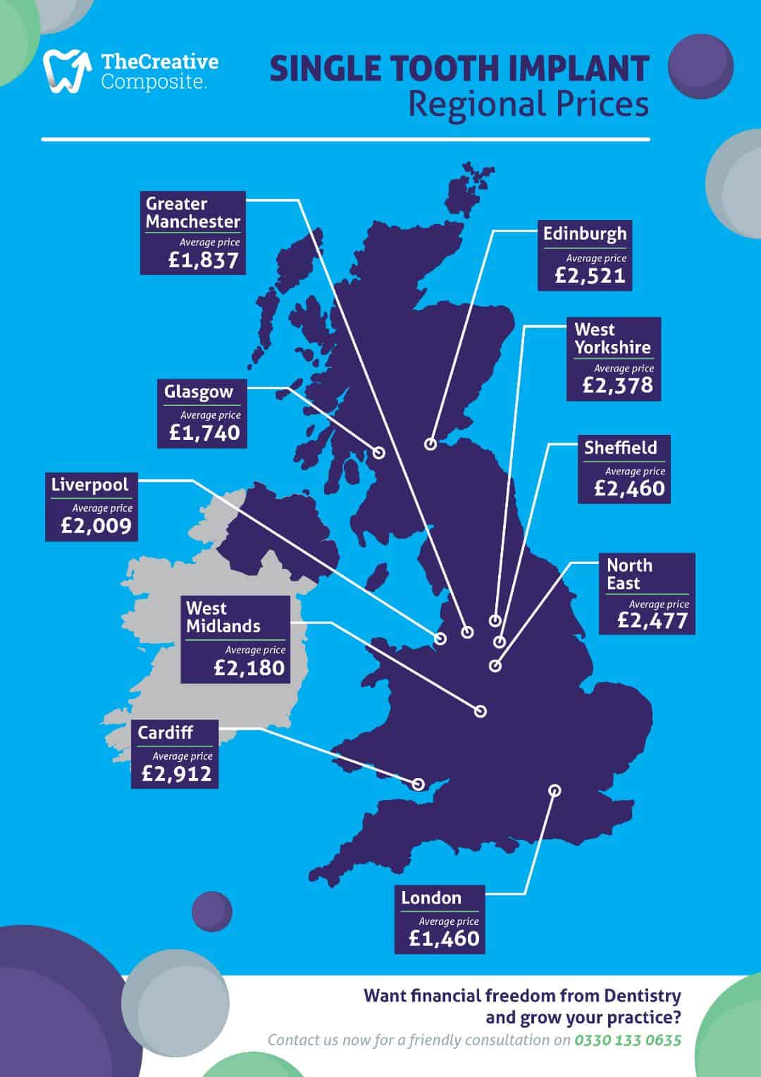 Single Tooth Dental Implant Prices Around The UK Infographic