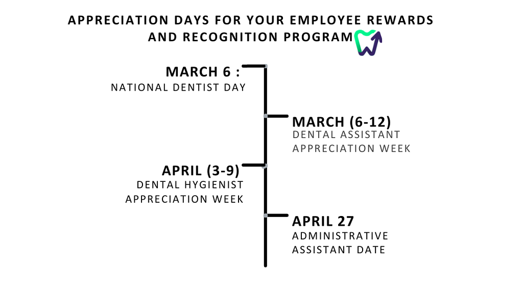 Dental team appreciation days